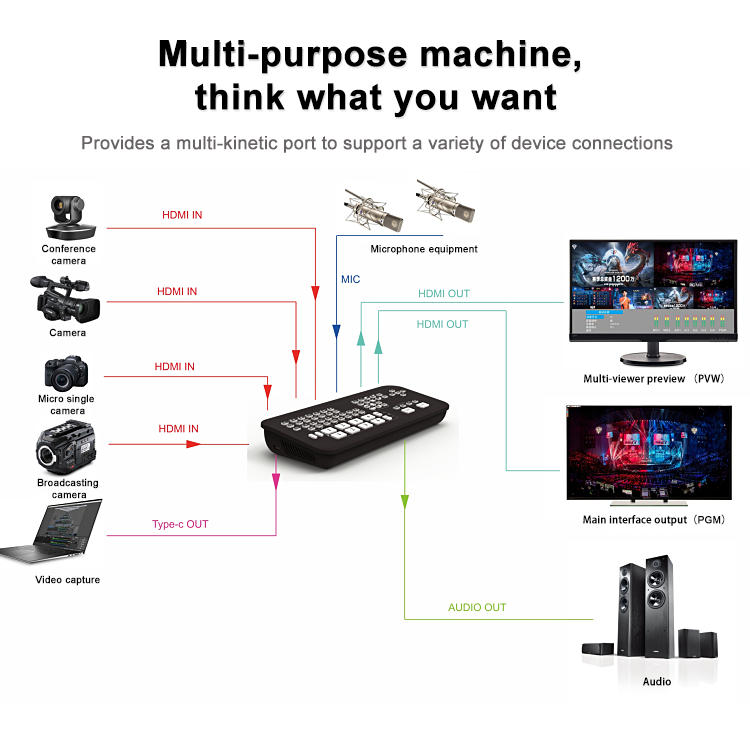 Nineさま専用  Videonics VIDEOMIXEREDIT SUITE Nineさま専用 Videonics VIDEOMIXEREDIT SUITE テレビ・映像機器