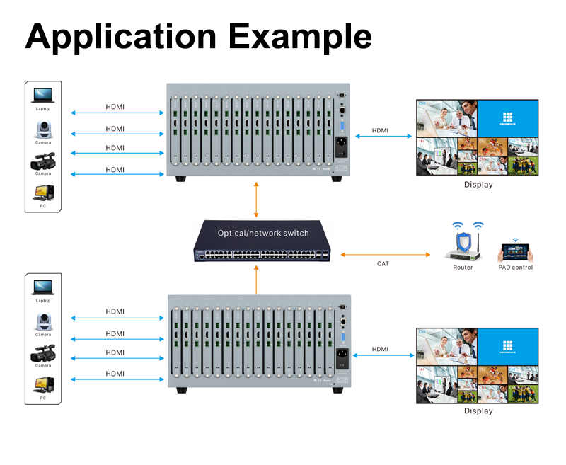 Kensence Unveils MCS-ANY-16 HDMI over IP stackable matrix switcher: The Future of Audio-Visual Matrix Technology