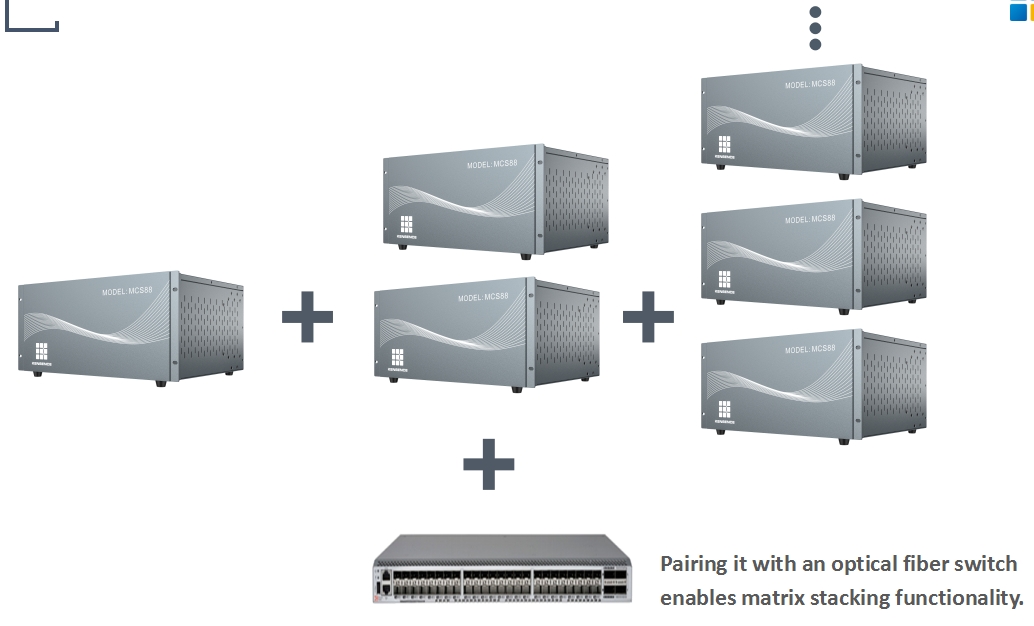 Kensence Unveils MCS-ANY-16 HDMI over IP stackable matrix switcher: The Future of Audio-Visual Matrix Technology