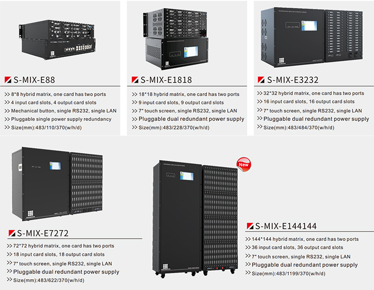 The Significance of 4K High Definition Resolution in HD Matrix Switcher
