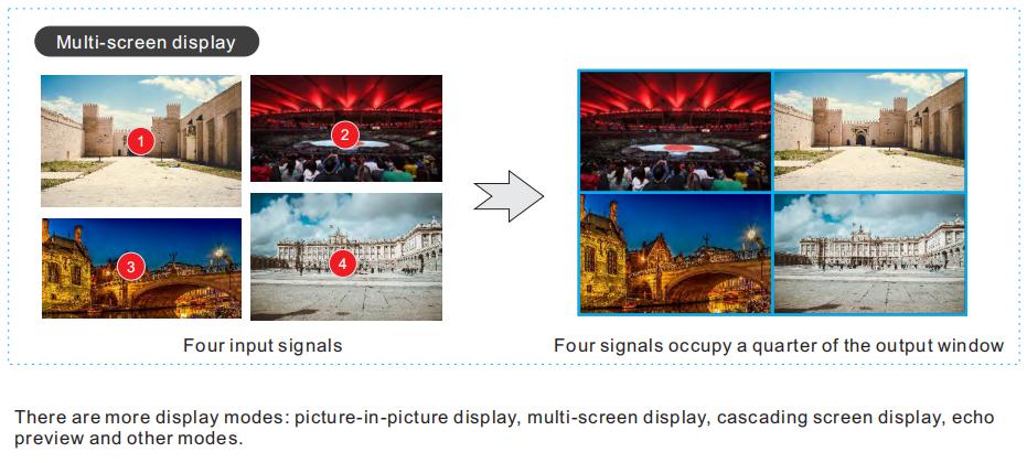 Technical Features of LED Video Wall Controller