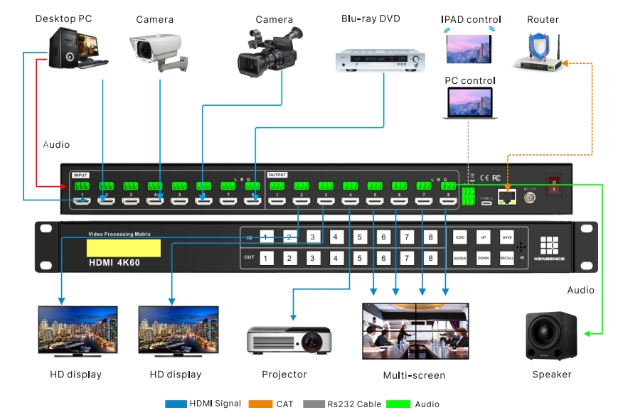Breaking Space Limits: HDMI Matrix Configuration Guide