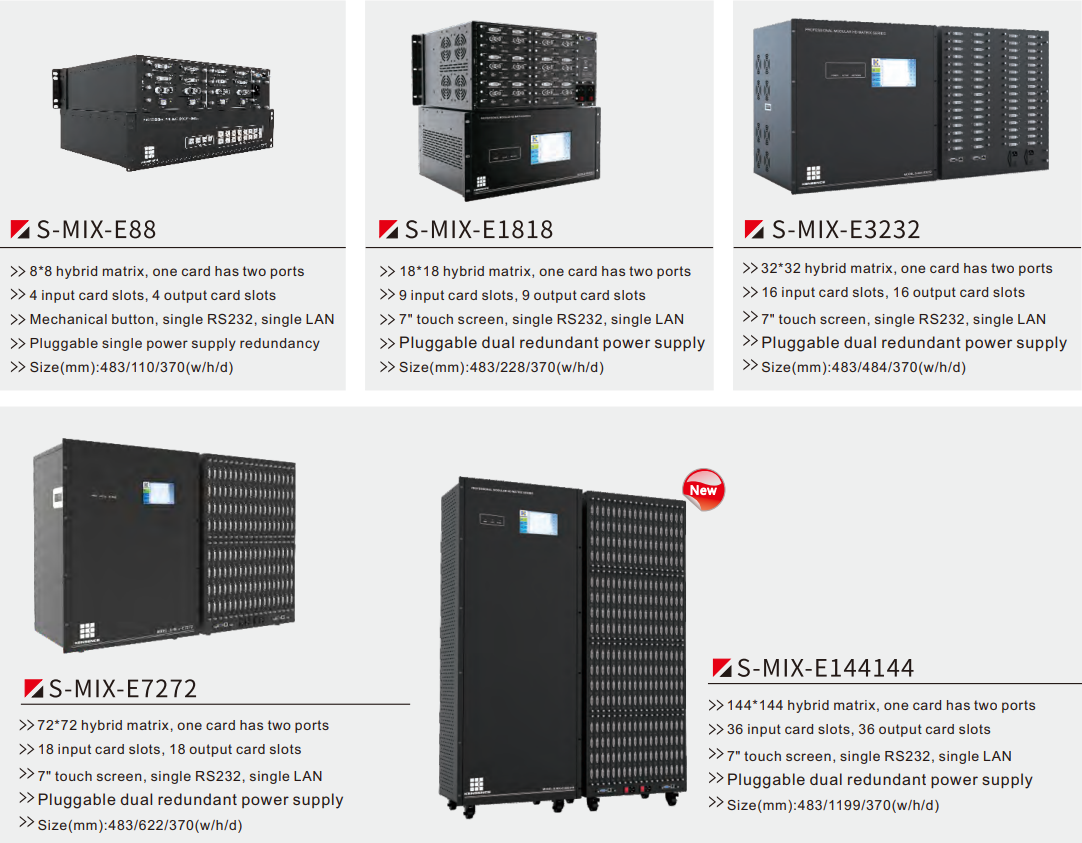 Customized Scenarios: HD Hybrid modular matrix switcher Delivers Personalized Signal Processing Solutions