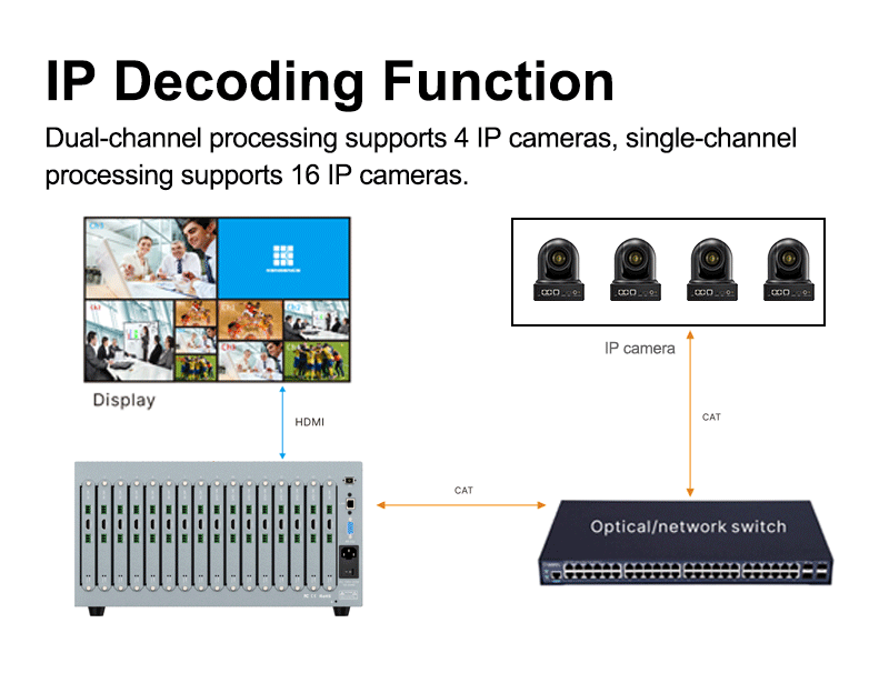 HDMI Matrix: An All-in-One Solution for Multimedia Conference Room Signal Switching