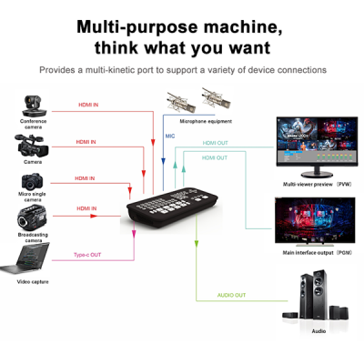 HDMI HD streaming media switcher