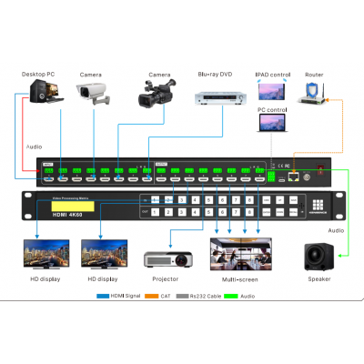 Full Hd 3D TV 4K@60Hz HDMI 2.0 4x4 8x8 16 Channel Video Hdmi Matrix Switcher with IR Control