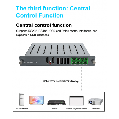 16 X 16 32 X 32 Flexible Channel 4 K HDMI Video Wall Controller HDMI Matrix and Split Function Video Wall Controller Processor
