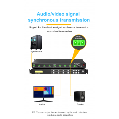 4K@60Hz 4:4:4 4K 8x8 Audio Matrix Switcher with IR RS232 and TCP/IP control
