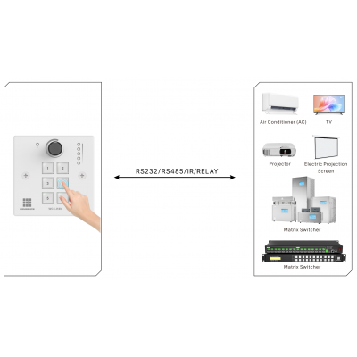 Programmable Adjustable Volume Lighting RS232 RS485 IR Control Smart AC Control Panel Smart Home Central Control Panel