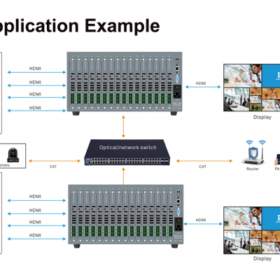 16 x16 4k 60Hz HDMI video matrix switcher Supports EDID Scaler Switch HD video wall controller